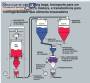 Pesaje y mezcla el sistema dinmico de aire para polvo granular